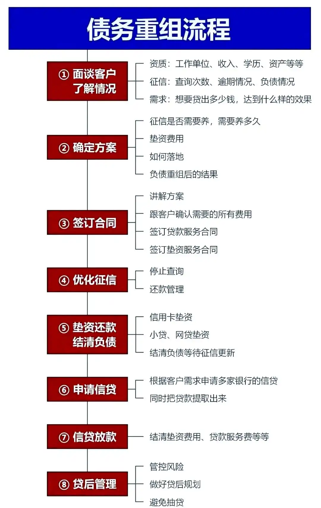 在巴彦淖尔市，中小企业也可以债务重组吗？